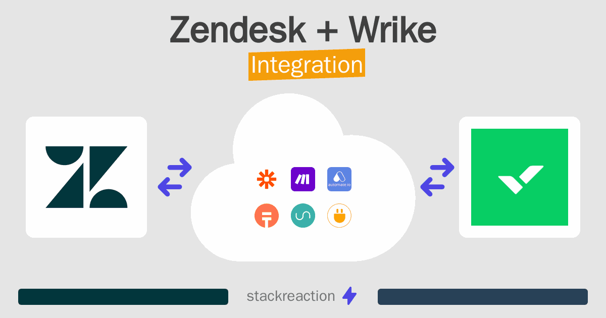 Zendesk and Wrike Integration