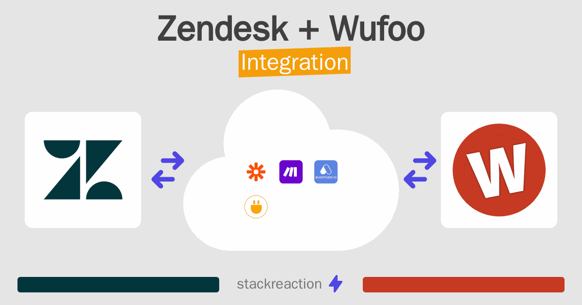 Zendesk and Wufoo Integration