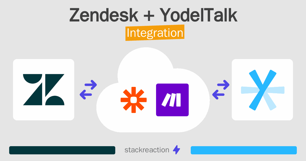 Zendesk and YodelTalk Integration