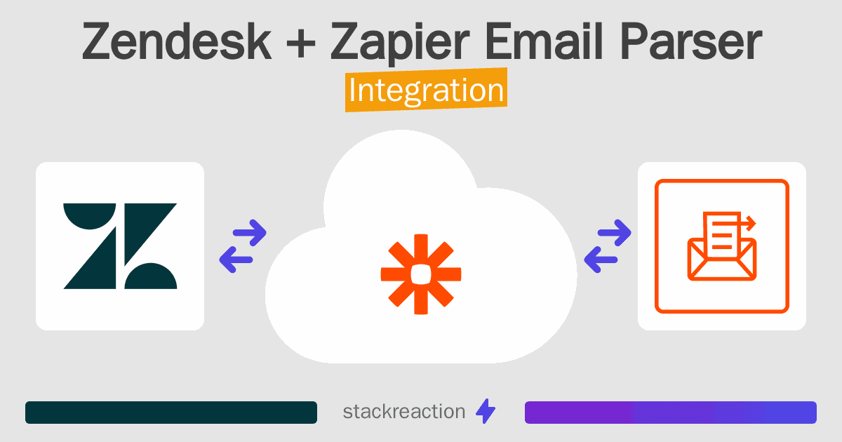Zendesk and Zapier Email Parser Integration