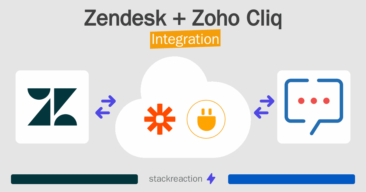 Zendesk and Zoho Cliq Integration
