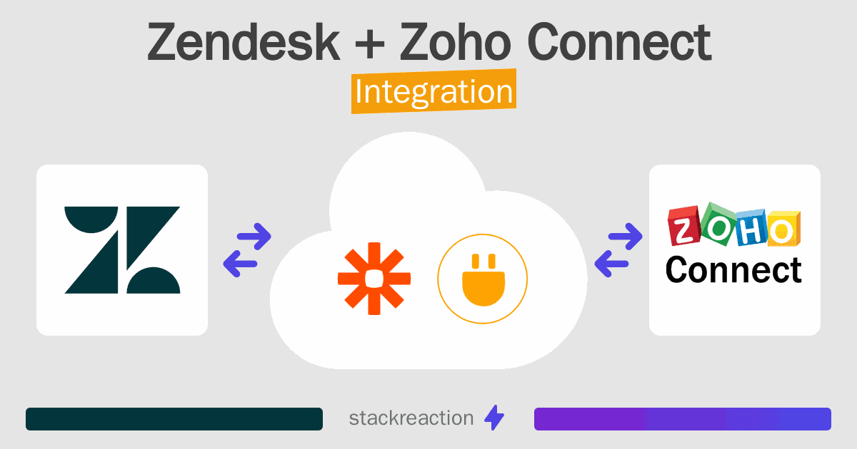 Zendesk and Zoho Connect Integration