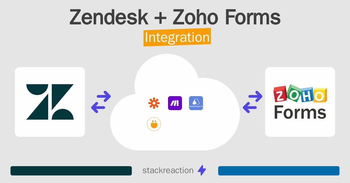 Zendesk and Zoho Forms Integration