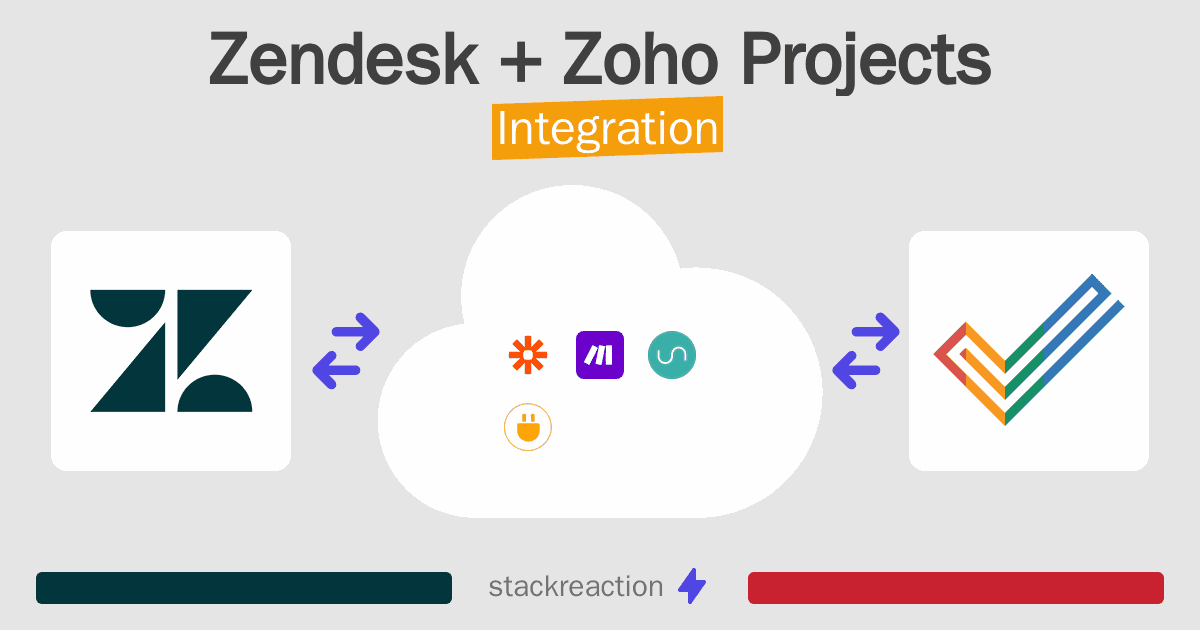 Zendesk and Zoho Projects Integration