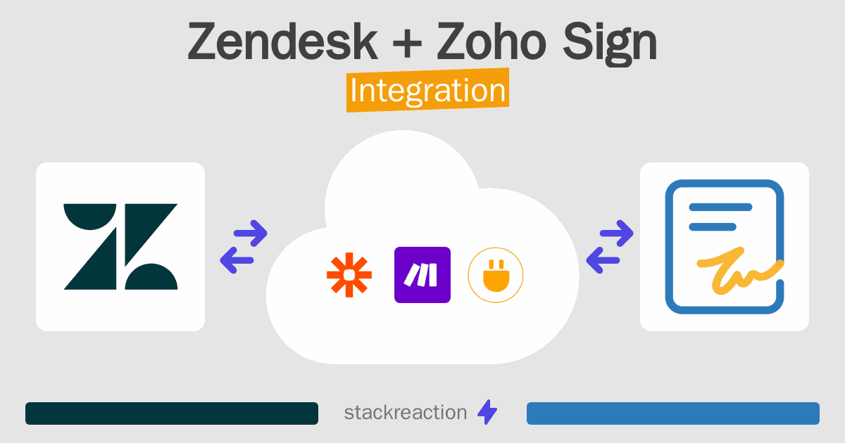 Zendesk and Zoho Sign Integration