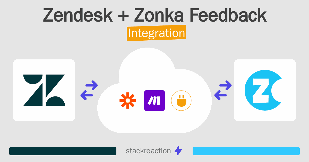Zendesk and Zonka Feedback Integration
