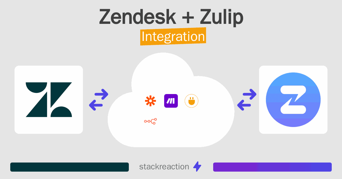 Zendesk and Zulip Integration
