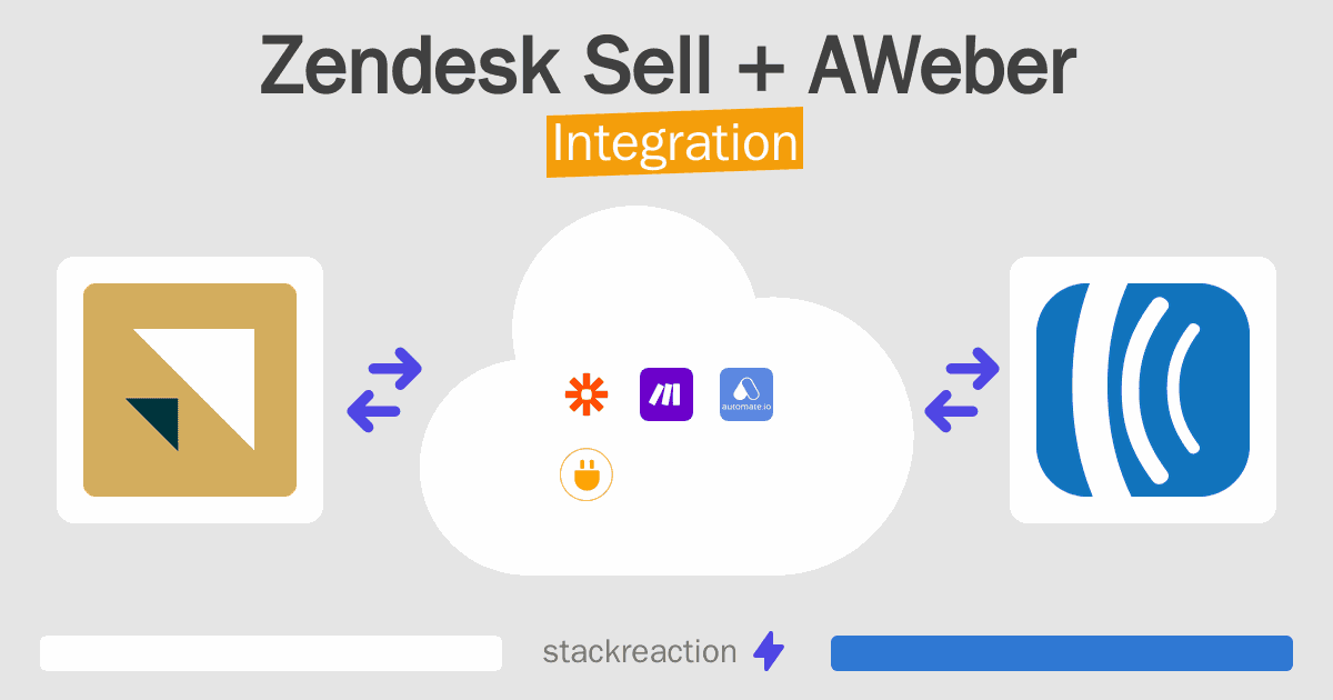 Zendesk Sell and AWeber Integration