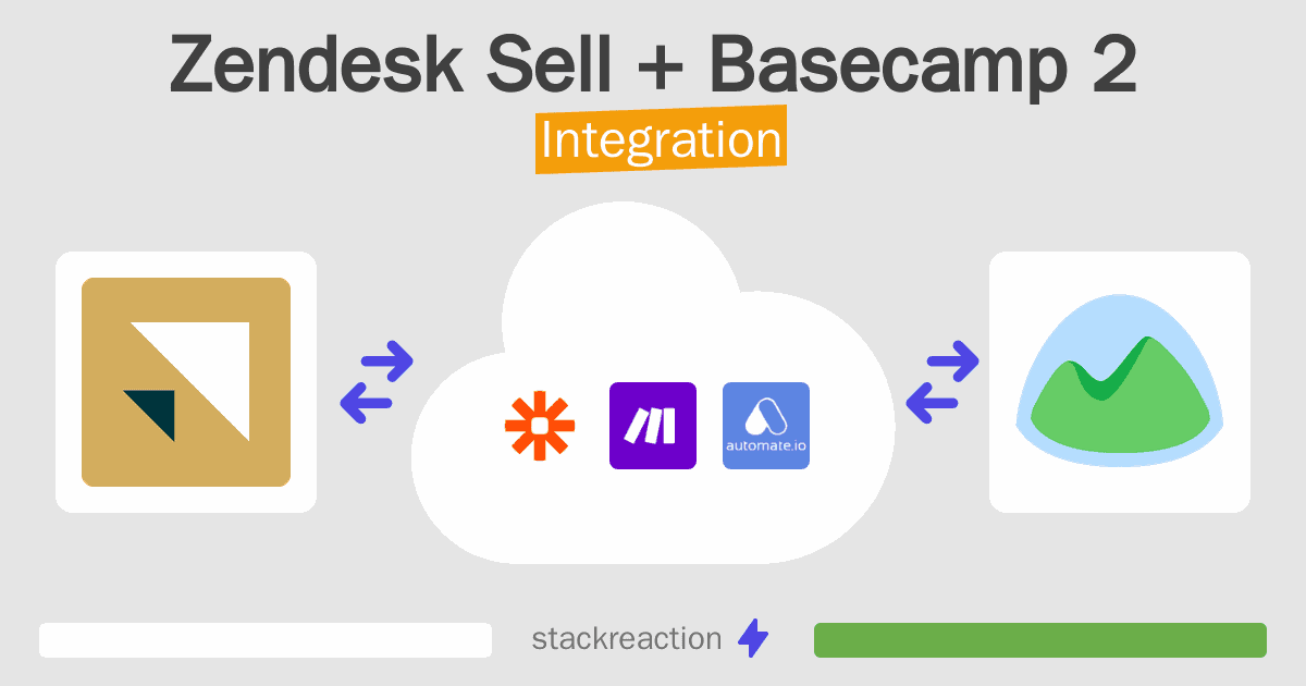 Zendesk Sell and Basecamp 2 Integration