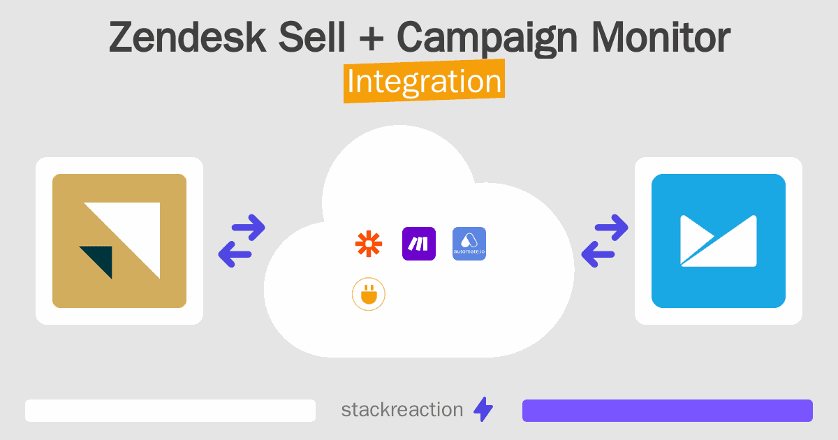 Zendesk Sell and Campaign Monitor Integration