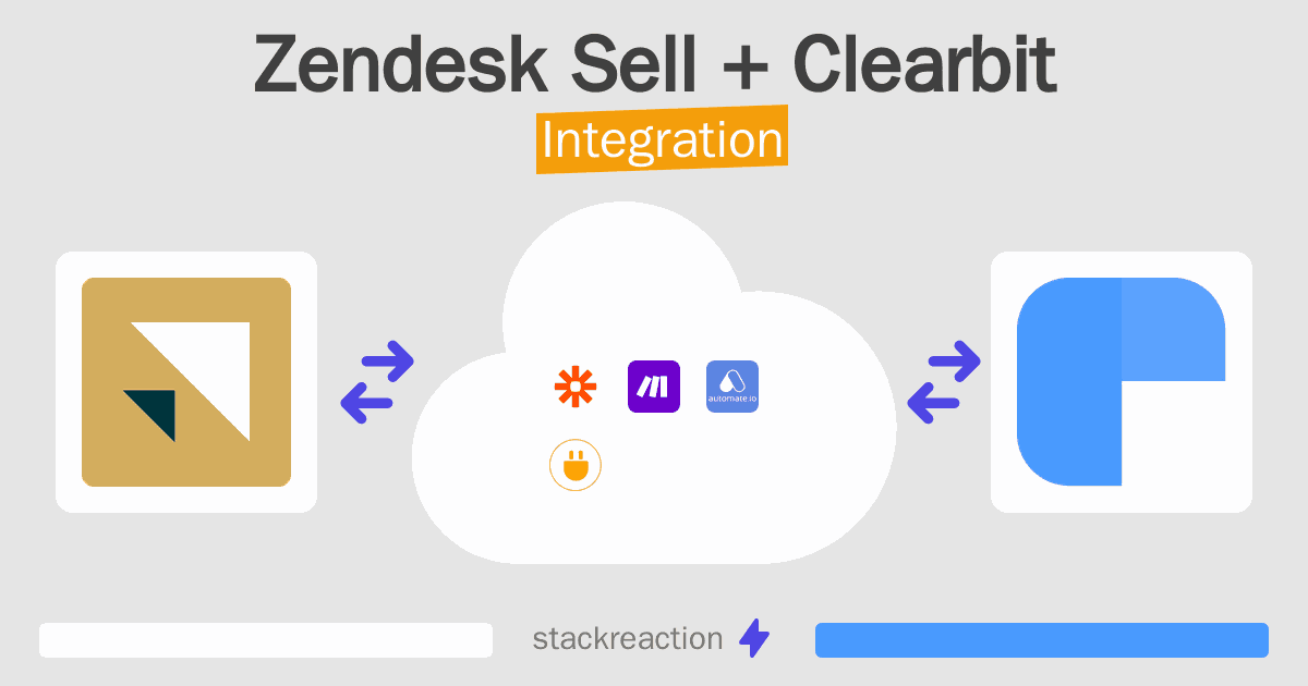 Zendesk Sell and Clearbit Integration