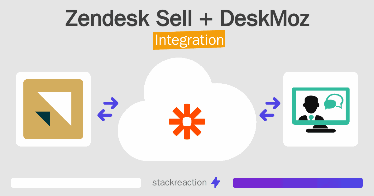 Zendesk Sell and DeskMoz Integration