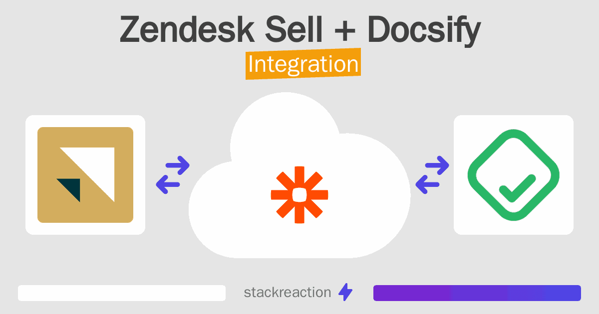 Zendesk Sell and Docsify Integration