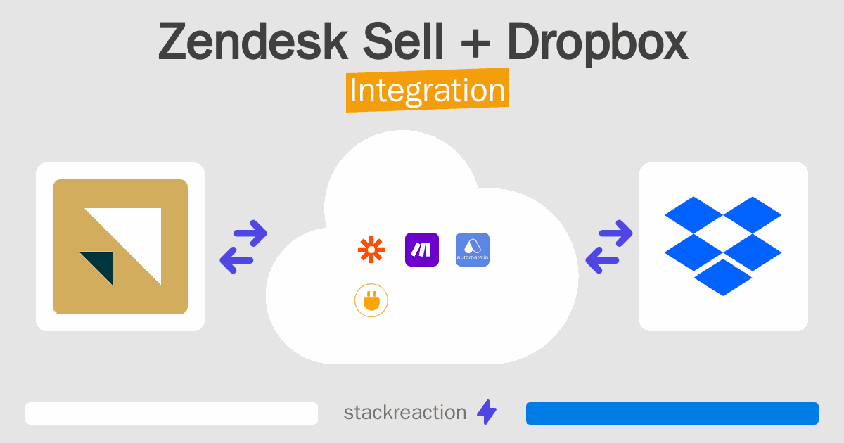 Zendesk Sell and Dropbox Integration