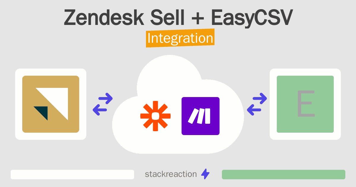 Zendesk Sell and EasyCSV Integration