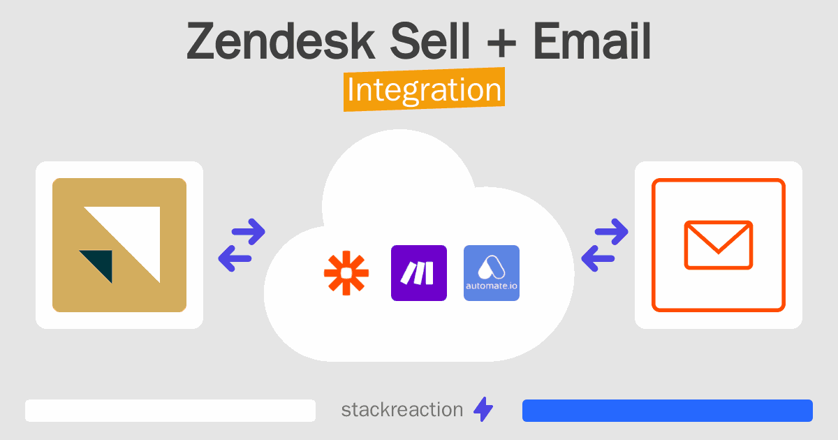 Zendesk Sell and Email Integration