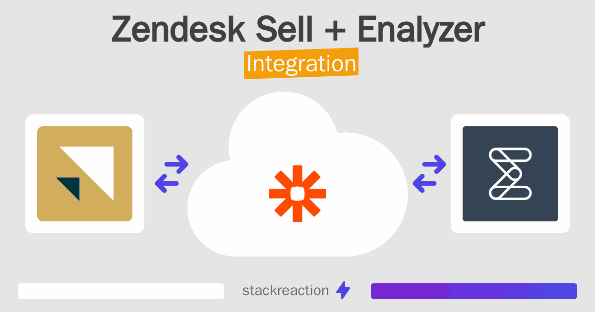 Zendesk Sell and Enalyzer Integration
