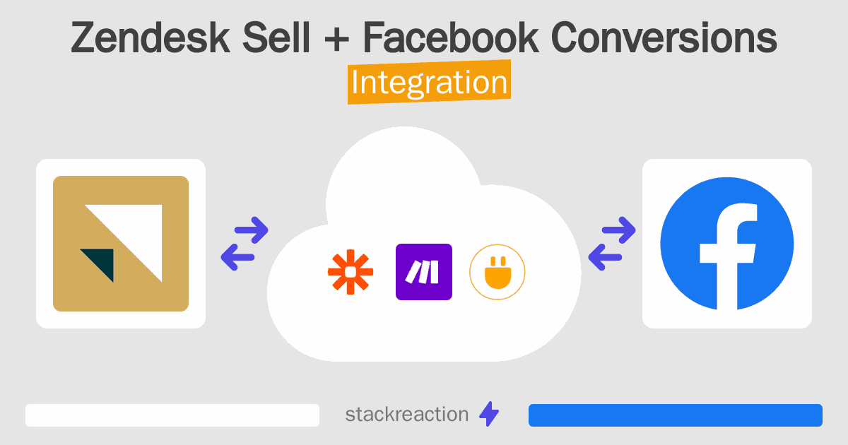 Zendesk Sell and Facebook Conversions Integration