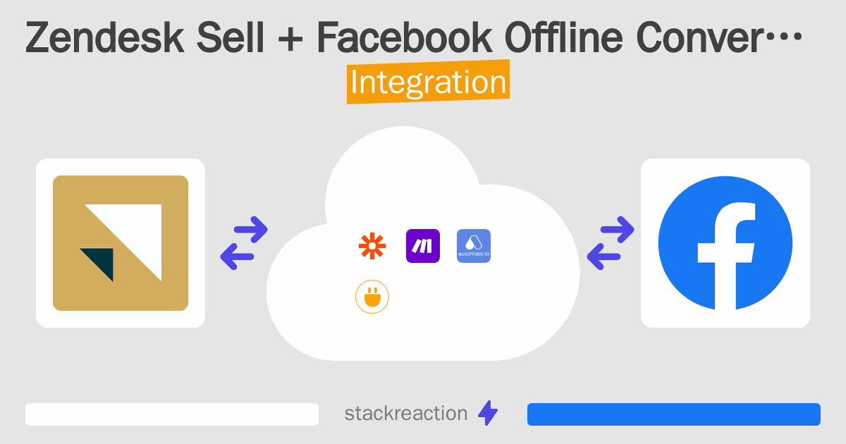 Zendesk Sell and Facebook Offline Conversions Integration