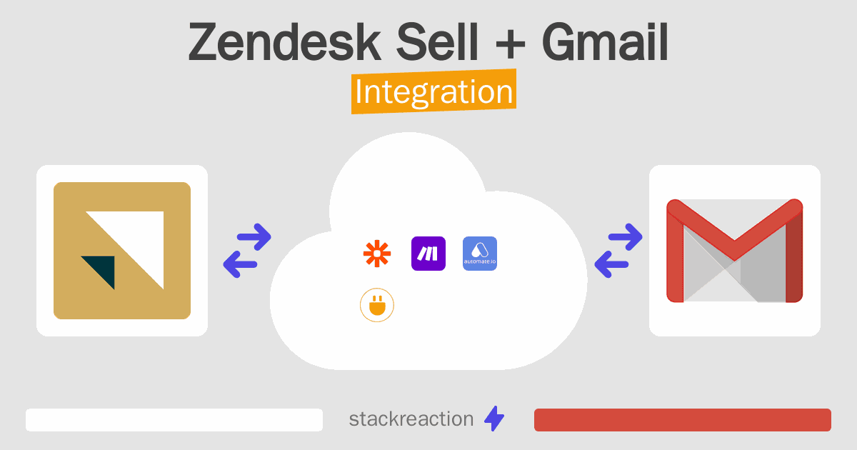 Zendesk Sell and Gmail Integration