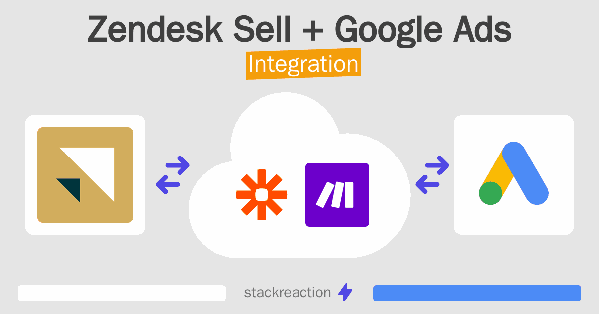 Zendesk Sell and Google Ads Integration