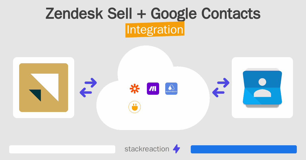 Zendesk Sell and Google Contacts Integration
