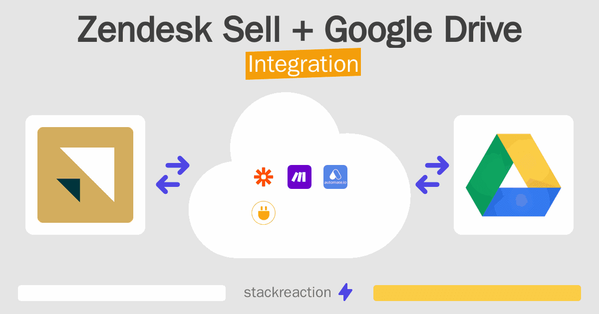 Zendesk Sell and Google Drive Integration