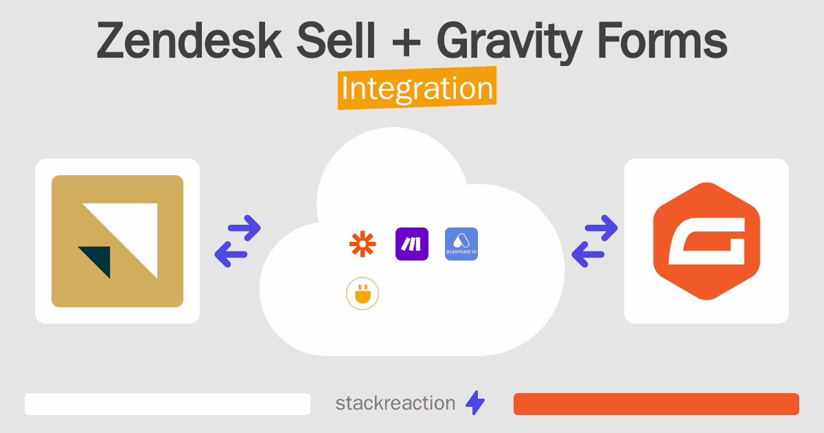 Zendesk Sell and Gravity Forms Integration