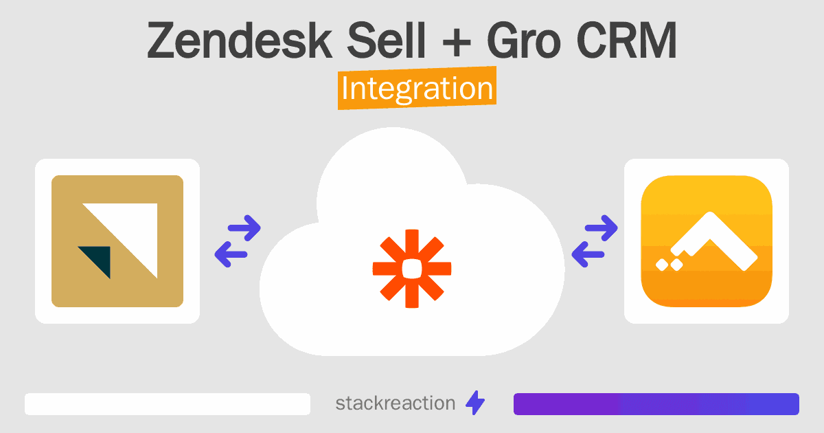 Zendesk Sell and Gro CRM Integration