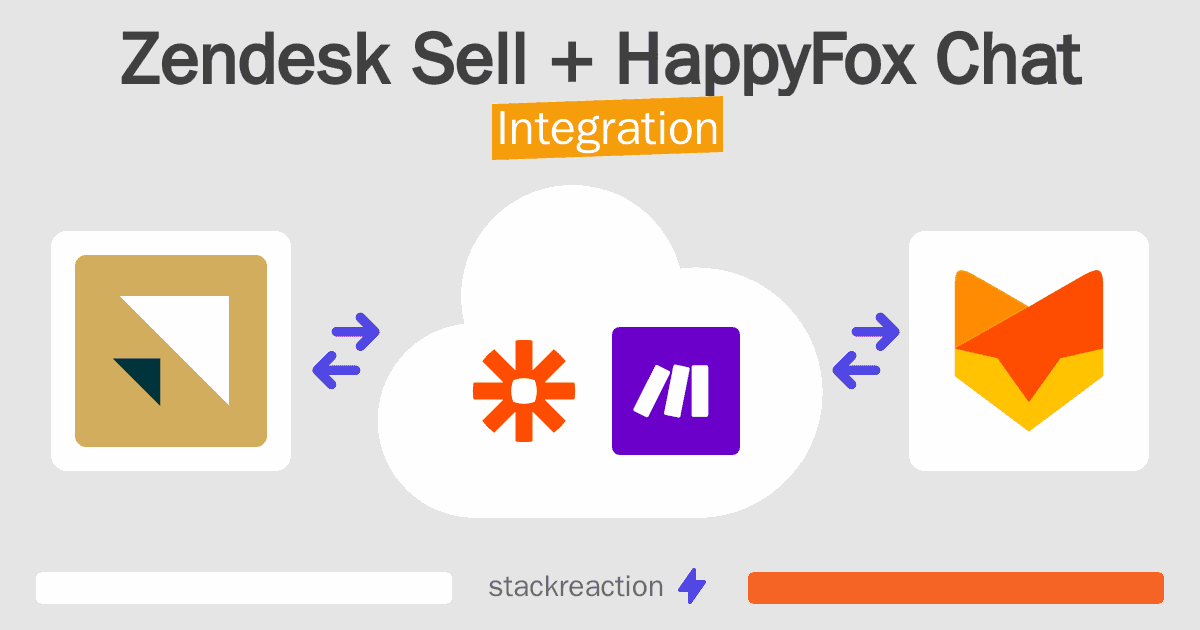 Zendesk Sell and HappyFox Chat Integration