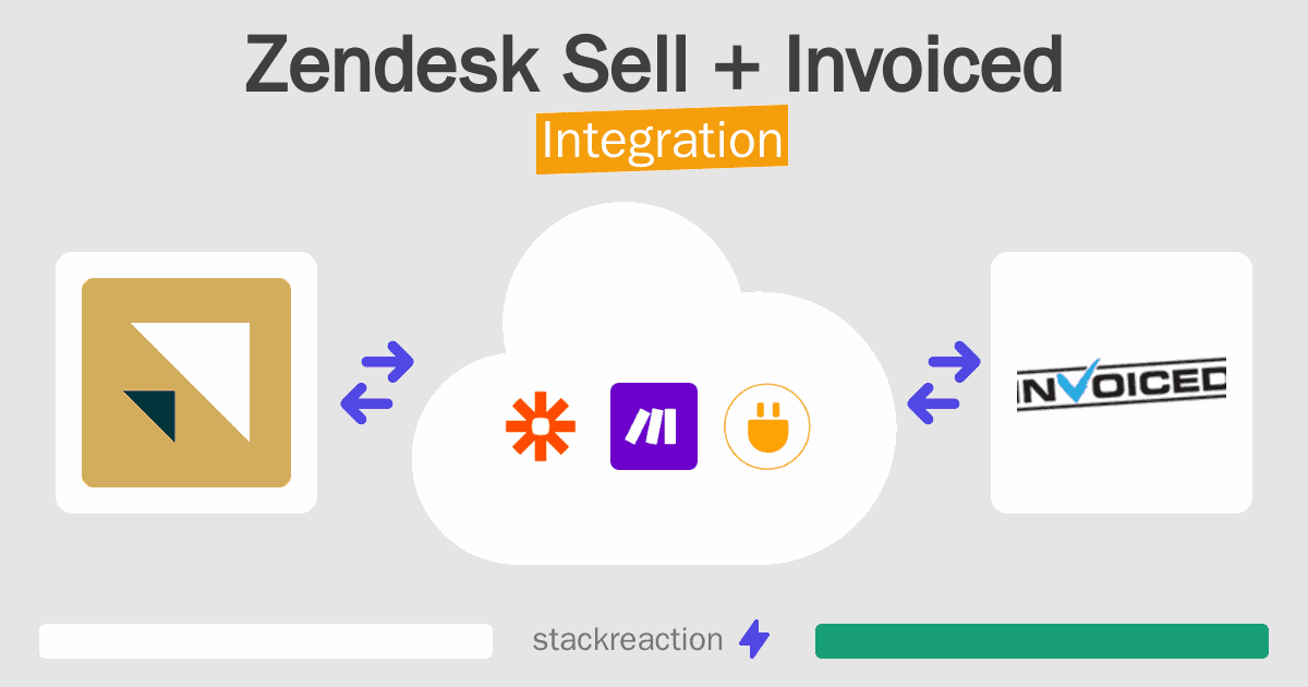 Zendesk Sell and Invoiced Integration