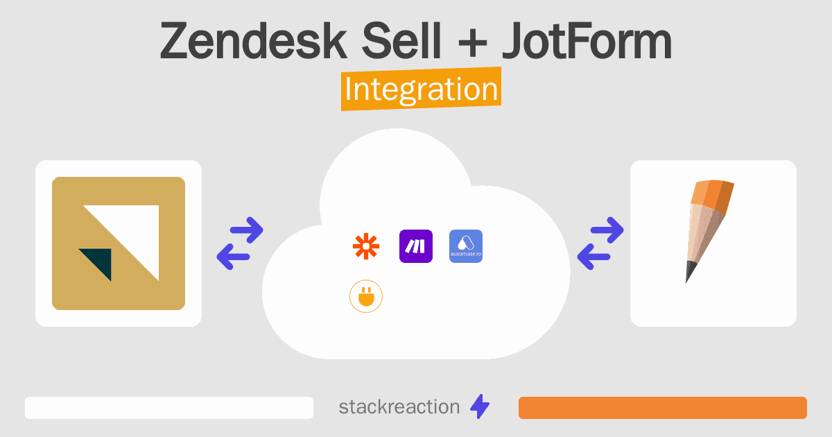 Zendesk Sell and JotForm Integration