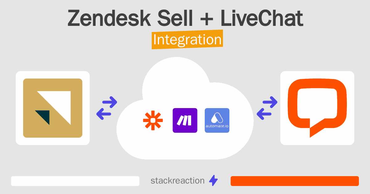Zendesk Sell and LiveChat Integration