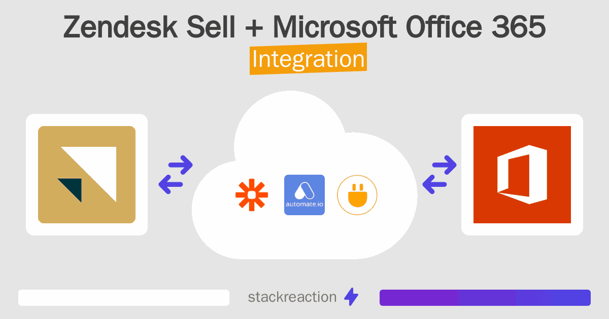 Zendesk Sell and Microsoft Office 365 Integration
