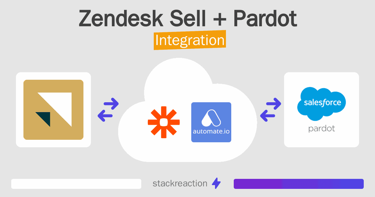 Zendesk Sell and Pardot Integration