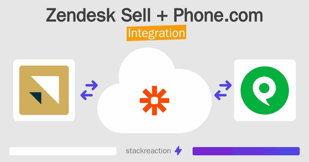 Zendesk Sell and Phone.com Integration