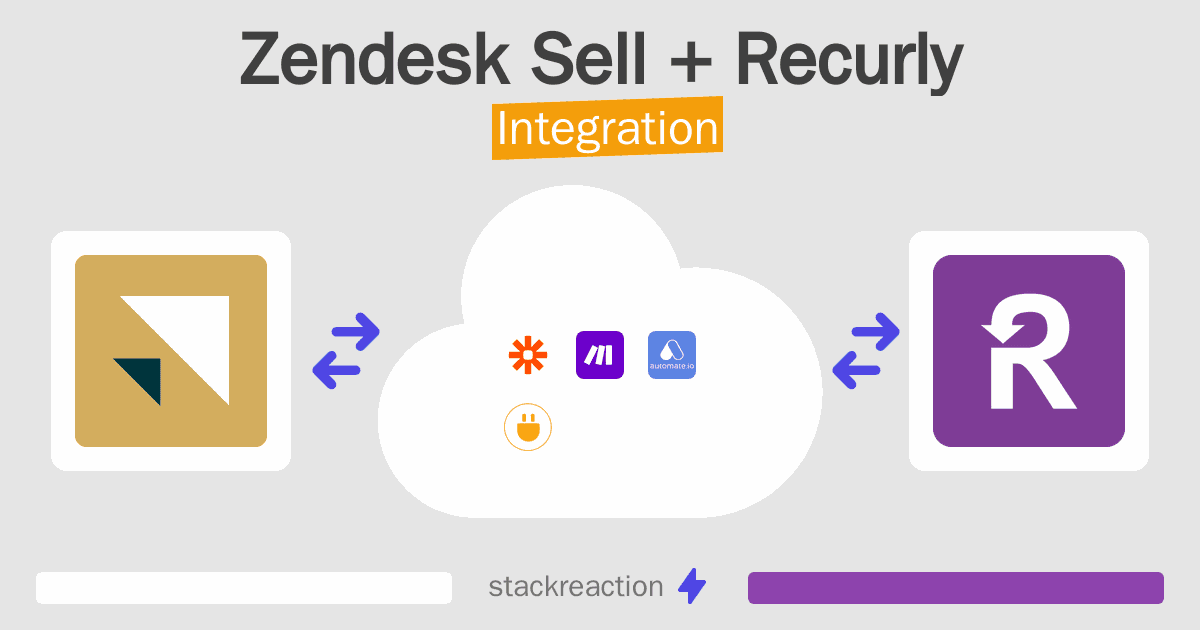 Zendesk Sell and Recurly Integration