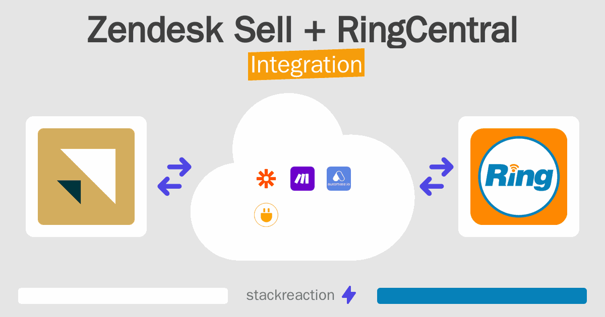 Zendesk Sell and RingCentral Integration