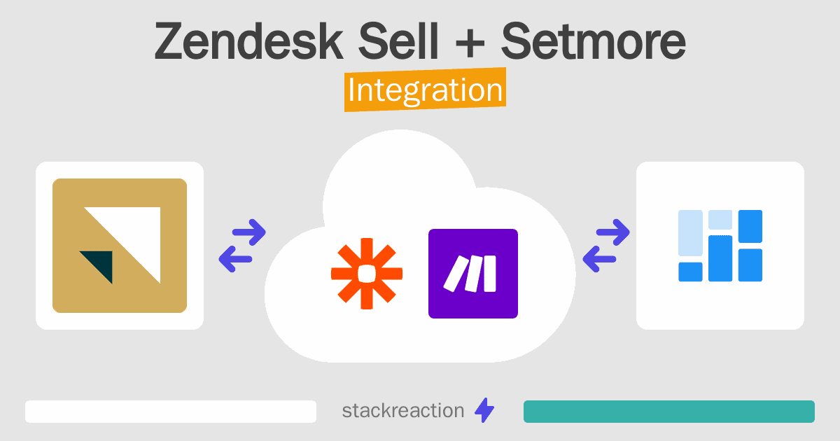 Zendesk Sell and Setmore Integration