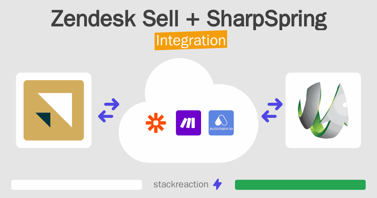 Zendesk Sell and SharpSpring Integration