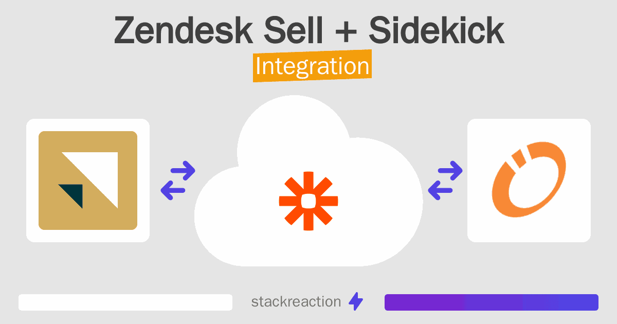 Zendesk Sell and Sidekick Integration