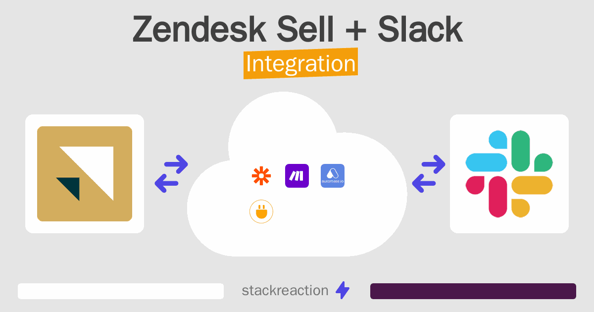 Zendesk Sell and Slack Integration
