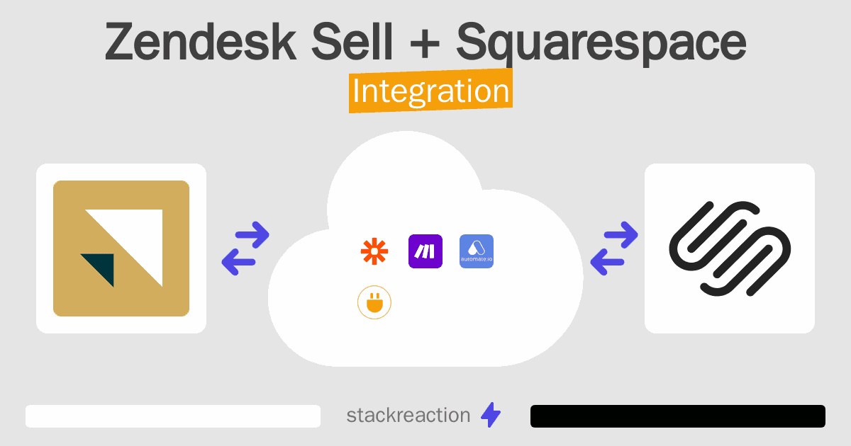 Zendesk Sell and Squarespace Integration
