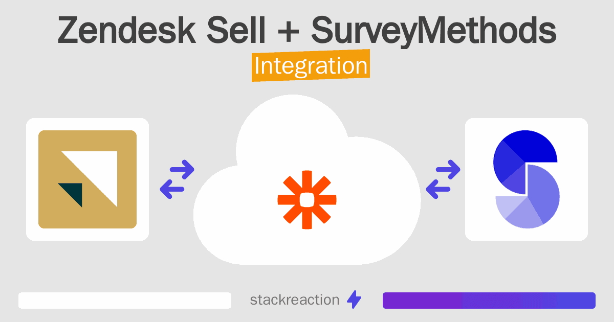 Zendesk Sell and SurveyMethods Integration