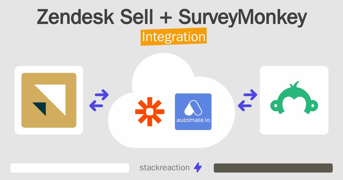 Zendesk Sell and SurveyMonkey Integration
