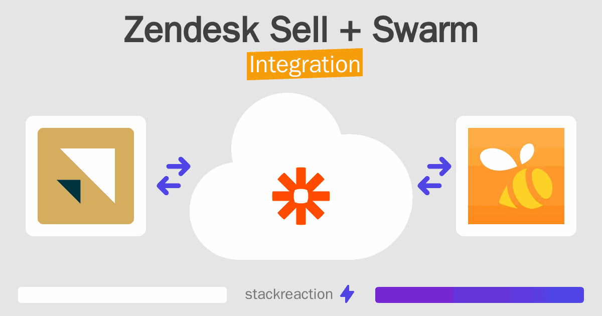 Zendesk Sell and Swarm Integration