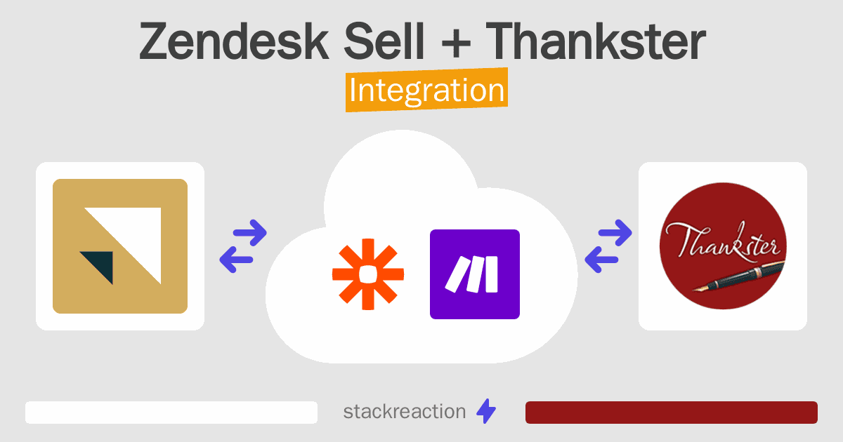 Zendesk Sell and Thankster Integration