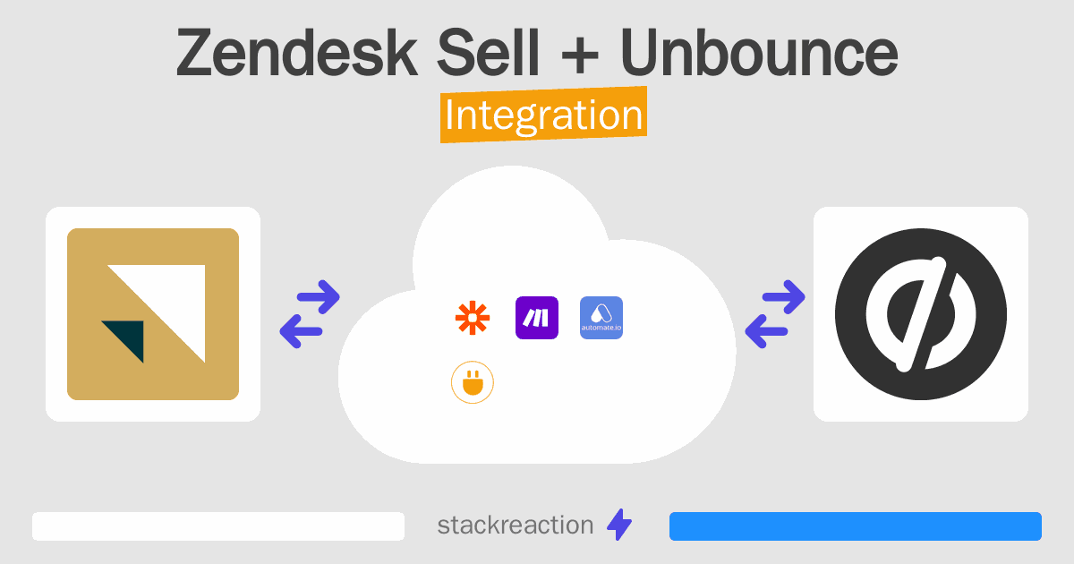 Zendesk Sell and Unbounce Integration