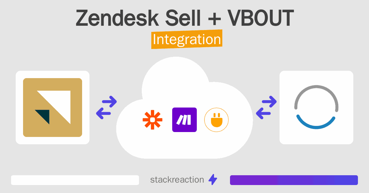 Zendesk Sell and VBOUT Integration