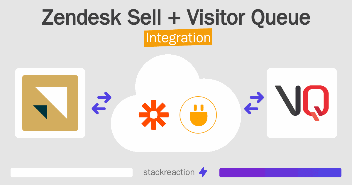 Zendesk Sell and Visitor Queue Integration